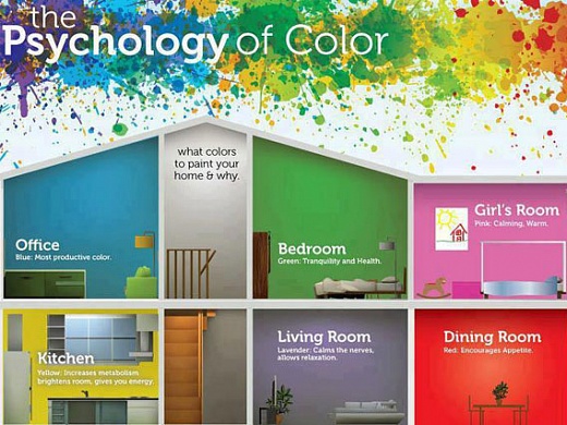 Как влияет цвет Вашего дома на Ваше настроение